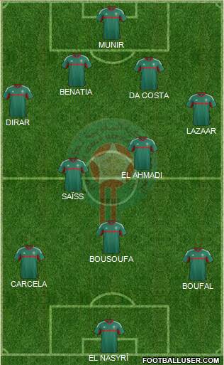 Morocco Formation 2016