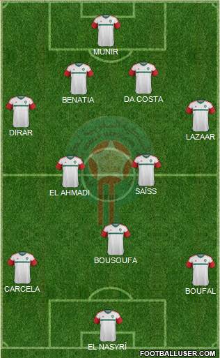 Morocco Formation 2016