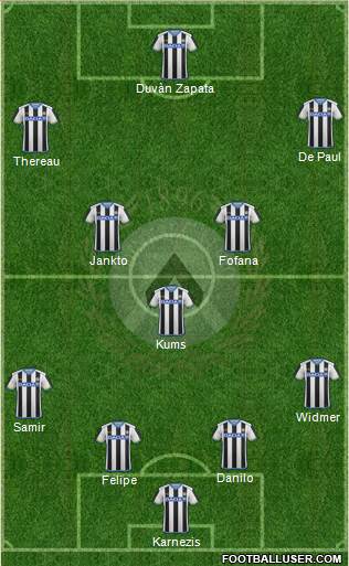 Udinese Formation 2016