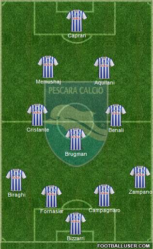 Pescara Formation 2016