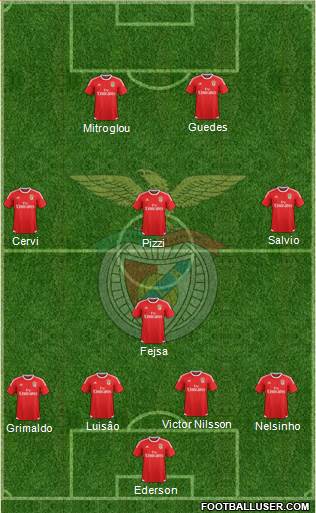 Sport Lisboa e Benfica - SAD Formation 2016