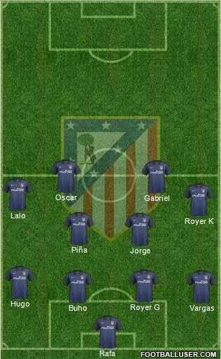 Atlético Madrid B Formation 2016