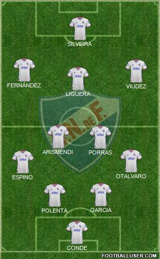 Club Nacional de Football Formation 2016