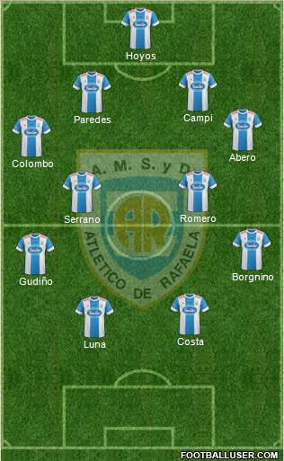 Atlético Rafaela Formation 2016