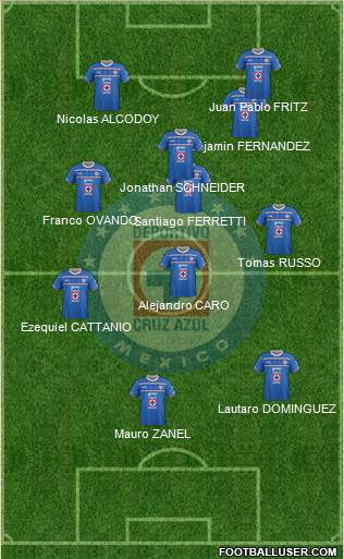 Club Deportivo Cruz Azul Formation 2016