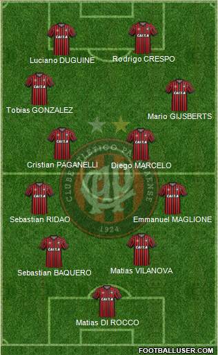 C Atlético Paranaense Formation 2016