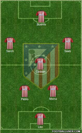 Atlético Madrid B Formation 2016