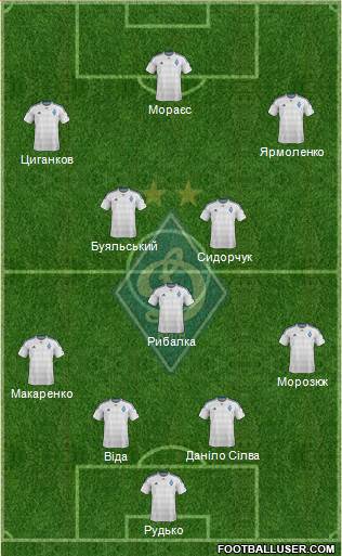 Dinamo Kiev Formation 2016