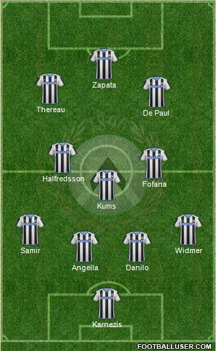 Udinese Formation 2016