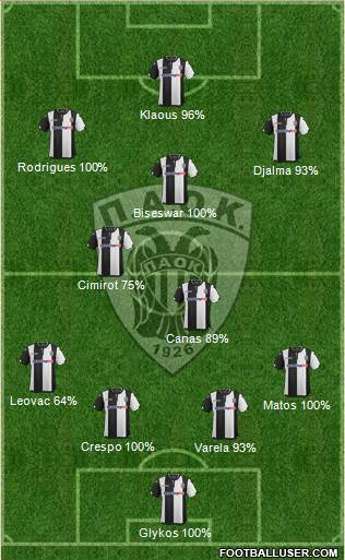 AS PAOK Salonika Formation 2016