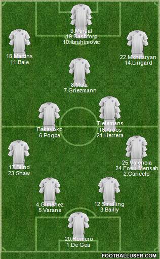 England Formation 2016