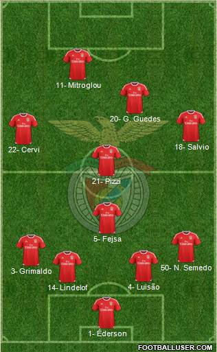 Sport Lisboa e Benfica - SAD Formation 2016