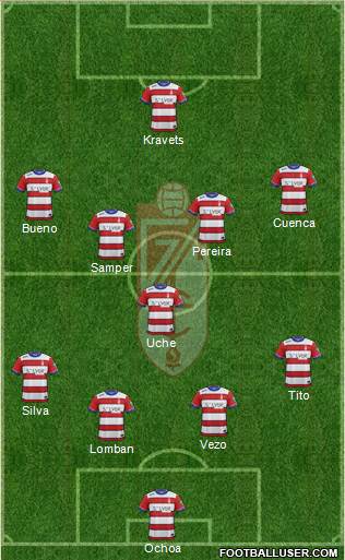 Granada C.F. Formation 2016