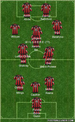 AFC Bournemouth Formation 2016