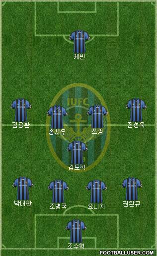 Incheon United Formation 2016