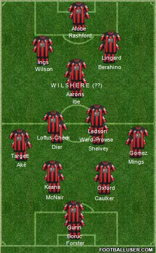 AFC Bournemouth Formation 2016