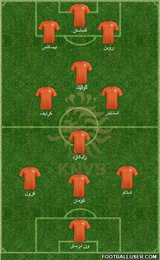 Holland Formation 2016