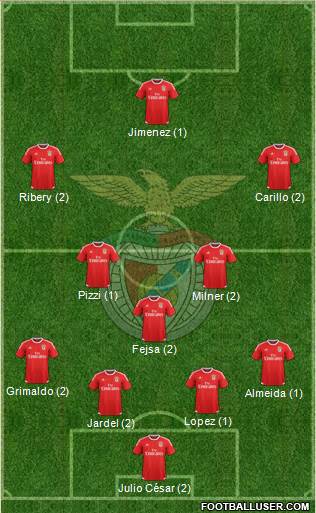 Sport Lisboa e Benfica - SAD Formation 2016