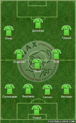 AFC Ajax Formation 2016