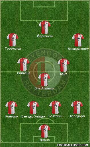 Feyenoord Formation 2016