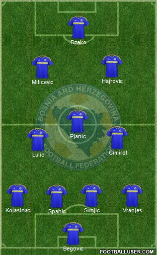 Bosnia and Herzegovina Formation 2016