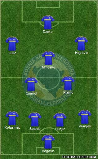 Bosnia and Herzegovina Formation 2016