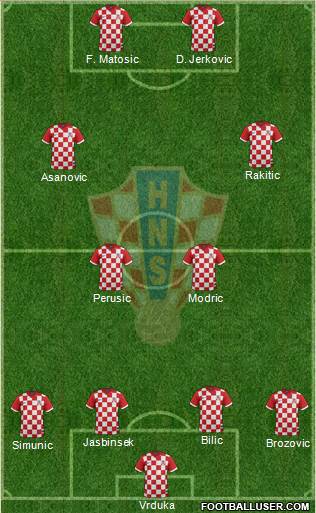 Croatia Formation 2016