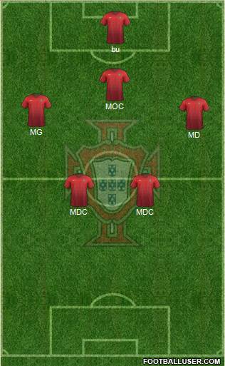 Portugal Formation 2016