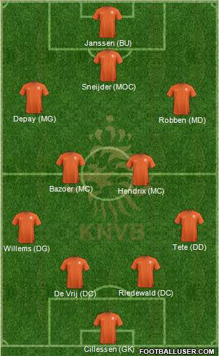 Holland Formation 2016