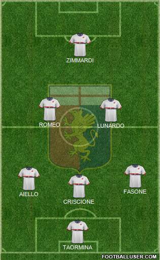 Genoa Formation 2016