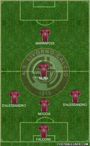 Livorno Formation 2016