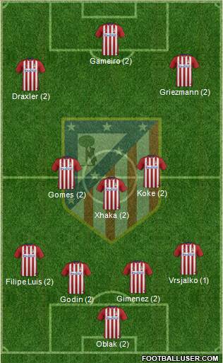 Atlético Madrid B Formation 2016