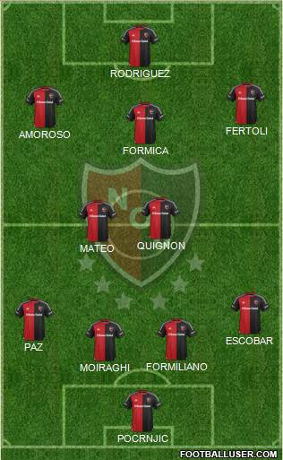 Newell's Old Boys Formation 2016