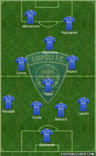 Empoli Formation 2016