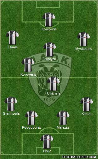 AS PAOK Salonika Formation 2016