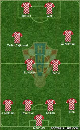 Croatia Formation 2016