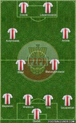 Poland Formation 2016