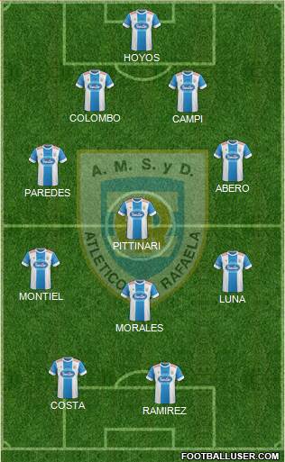 Atlético Rafaela Formation 2016