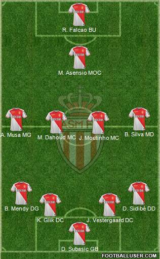 AS Monaco FC Formation 2016