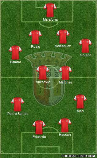 Sporting Clube de Braga - SAD Formation 2016