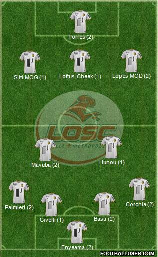 LOSC Lille Métropole Formation 2016