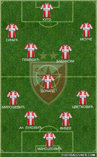 FC Red Star Belgrade Formation 2016