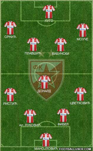 FC Red Star Belgrade Formation 2016