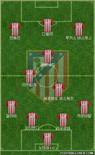 Atlético Madrid B Formation 2016