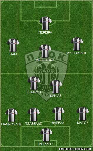 AS PAOK Salonika Formation 2016