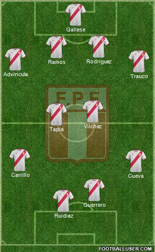 Peru Formation 2016