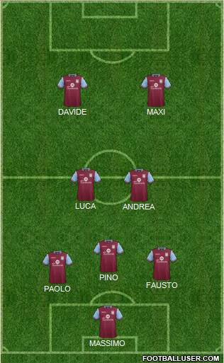 Aston Villa Formation 2016