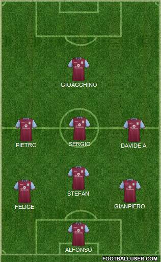 Aston Villa Formation 2016