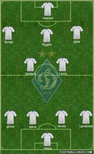 Dinamo Kiev Formation 2016