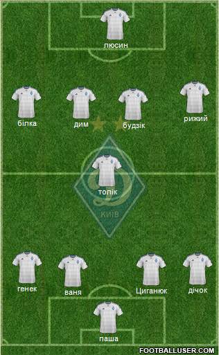 Dinamo Kiev Formation 2016